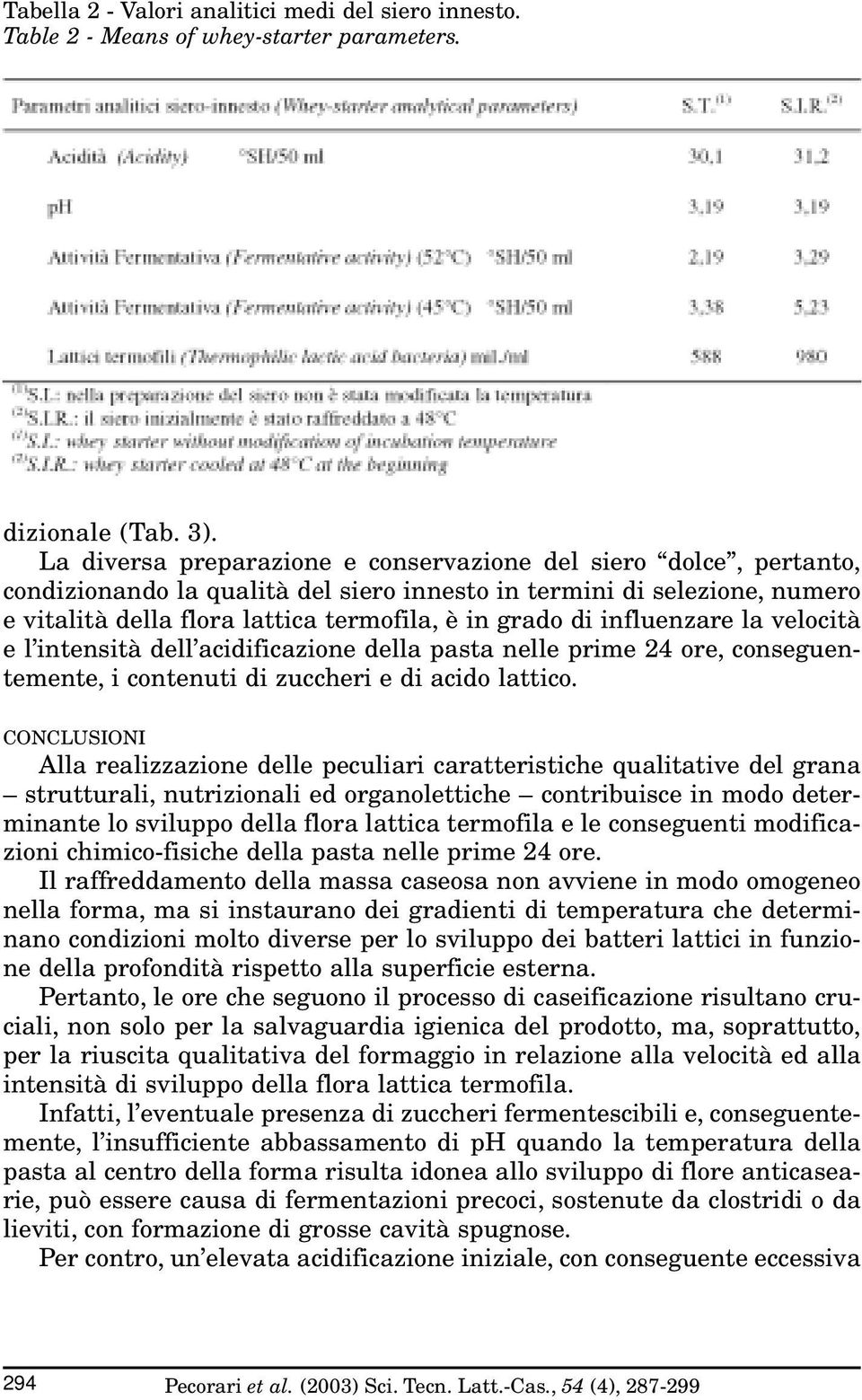 influenzare la velocità e l intensità dell acidificazione della pasta nelle prime 24 ore, conseguentemente, i contenuti di zuccheri e di acido lattico.