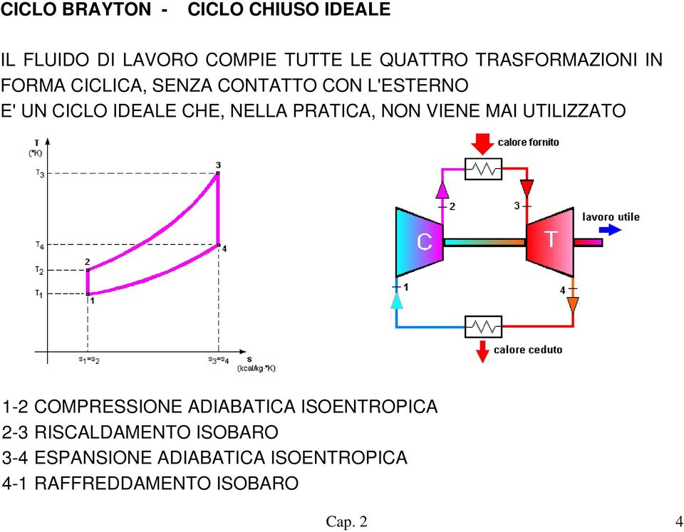 CHE, NELLA PRATICA, NON VIENE MAI UTILIZZATO 1-2 COMPRESSIONE ADIABATICA