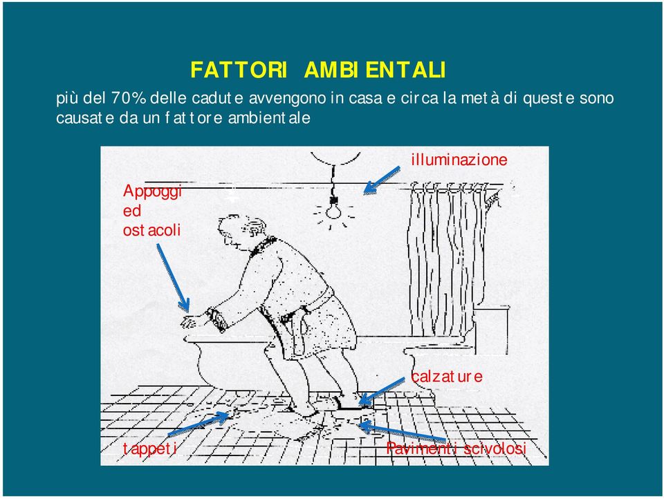 causate da un fattore ambientale Appoggi ed