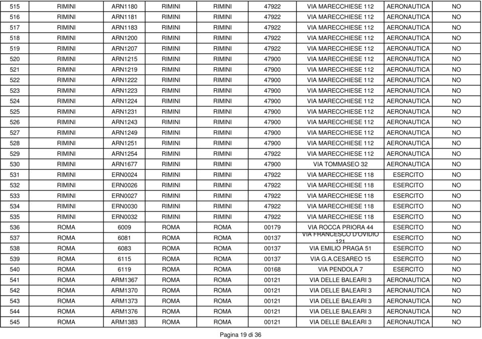 4700 VIA MARECCHIESE 112 AERONAUTICA NO 521 RIMINI ARN121 RIMINI RIMINI 4700 VIA MARECCHIESE 112 AERONAUTICA NO 522 RIMINI ARN1222 RIMINI RIMINI 4700 VIA MARECCHIESE 112 AERONAUTICA NO 523 RIMINI