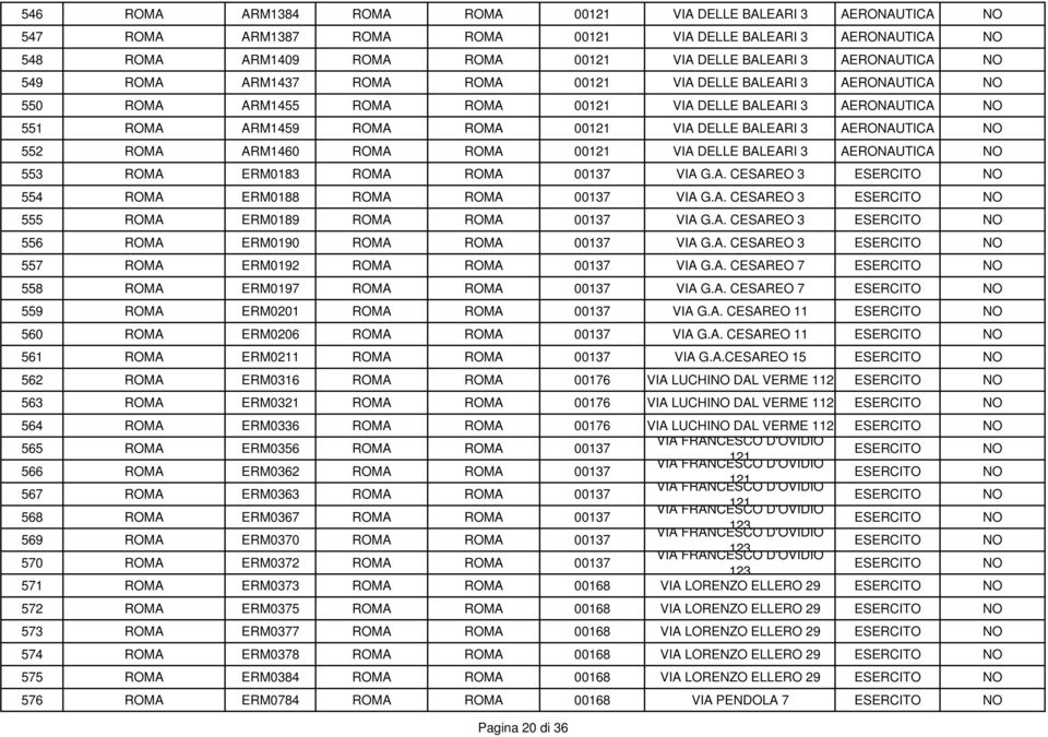 AERONAUTICA NO 552 ROMA ARM1460 ROMA ROMA 00121 VIA DELLE BALEARI 3 AERONAUTICA NO 553 ROMA ERM0183 ROMA ROMA 00137 VIA G.A. CESAREO 3 554 ROMA ERM0188 ROMA ROMA 00137 VIA G.A. CESAREO 3 555 ROMA ERM018 ROMA ROMA 00137 VIA G.