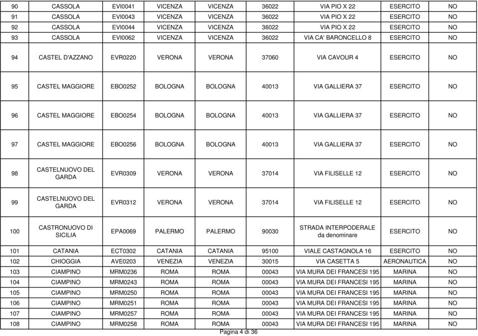 GALLIERA 37 7 CASTEL MAGGIORE EBO0256 BOLOGNA BOLOGNA 40013 VIA GALLIERA 37 8 CASTELNUOVO DEL GARDA EVR030 VERONA VERONA 37014 VIA FILISELLE 12 CASTELNUOVO DEL GARDA EVR0312 VERONA VERONA 37014 VIA