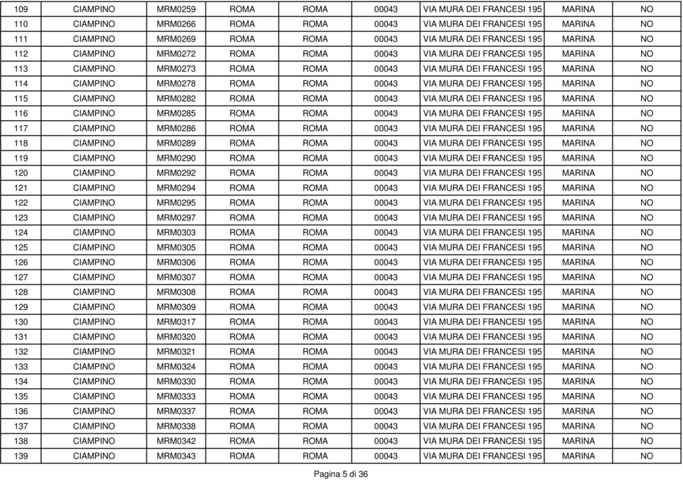 MURA DEI FRANCESI 15 MARINA NO 115 CIAMPINO MRM0282 ROMA ROMA 00043 VIA MURA DEI FRANCESI 15 MARINA NO 116 CIAMPINO MRM0285 ROMA ROMA 00043 VIA MURA DEI FRANCESI 15 MARINA NO 117 CIAMPINO MRM0286