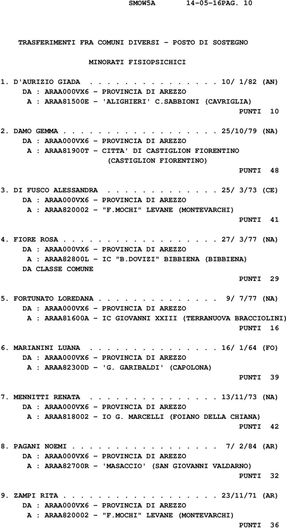 ............ 25/ 3/73 (CE) A : ARAA820002 - "F.MOCHI" LEVANE (MONTEVARCHI) PUNTI 41 4. FIORE ROSA.................. 27/ 3/77 (NA) A : ARAA82800L - IC "B.