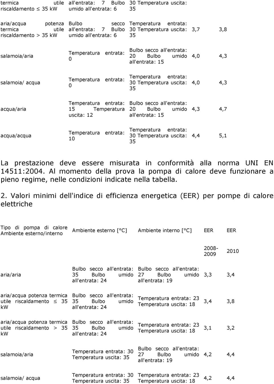 conformità alla norma UNI EN 14511:2004. Al momento della prova la pompa di calore deve funzionare a pieno regime, nelle condizioni indicate nella tabella. 2.