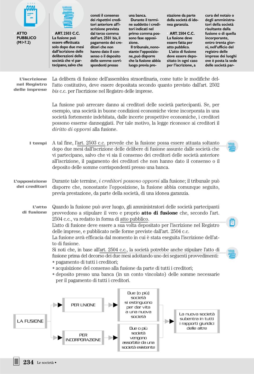 C. La fusione può essere effettuata solo dopo due mesi dall iscrizione delle deliberazioni delle società che vi partecipano, salvo che consti il consenso dei rispettivi creditori anteriore all