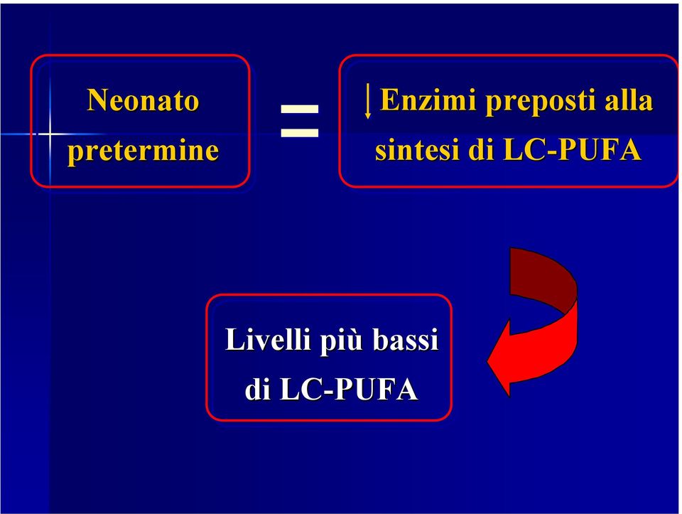 sintesi di LC-PUFA