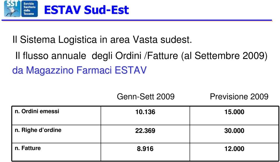 da Magazzino Farmaci ESTAV Genn-Sett 2009 Previsione 2009 n.