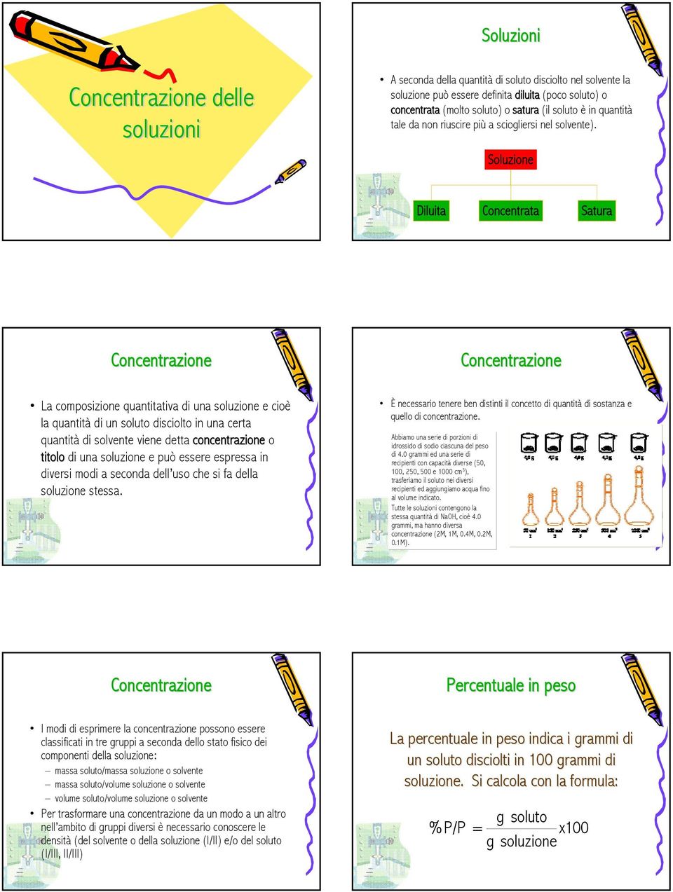 Soluzione Diluita Concentrata Satura Concentrazione Concentrazione La composizione quantitativa di una soluzione e cioè la quantità di un soluto disciolto in una certa quantità di solvente viene