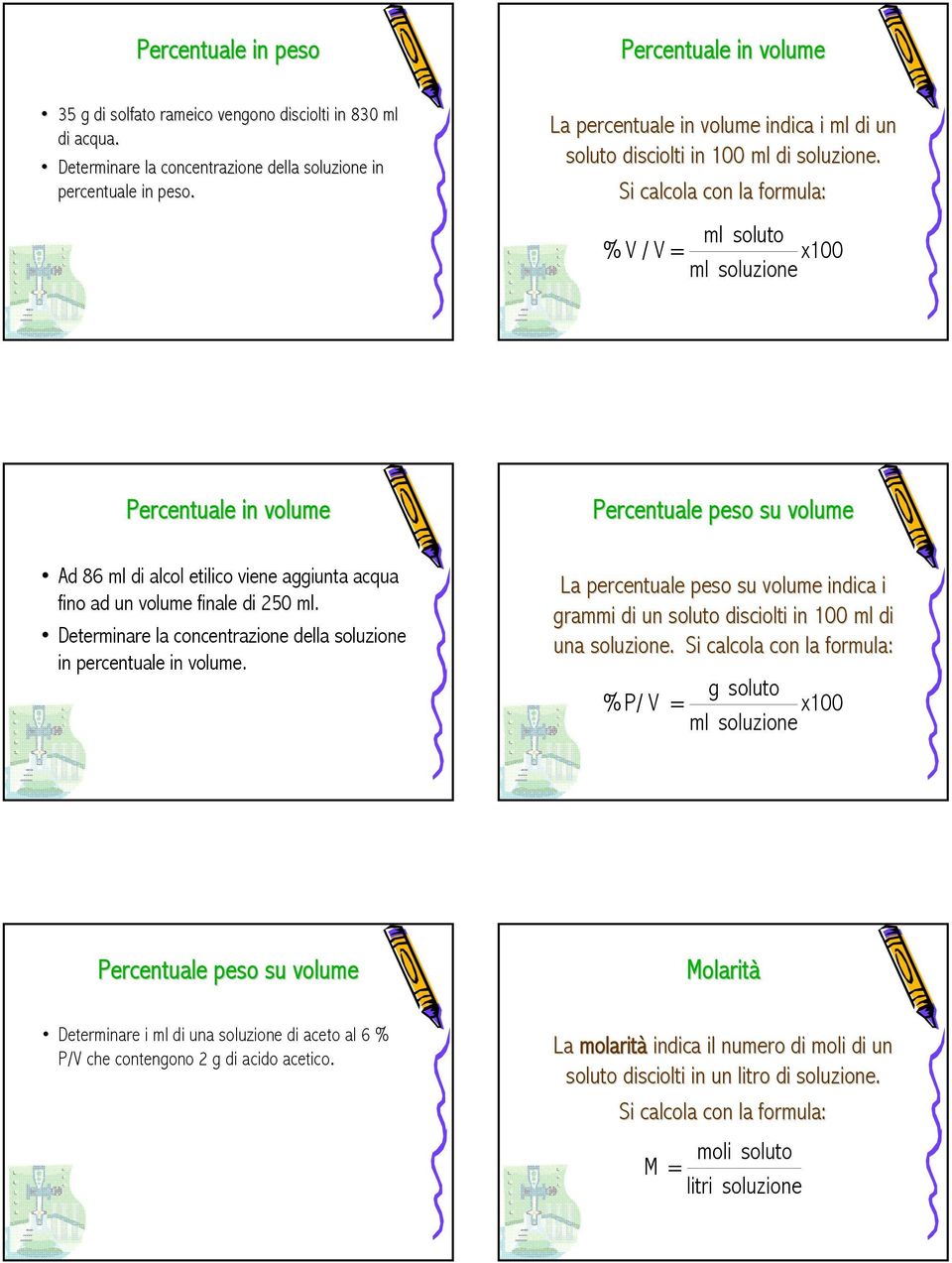 Si calcola con la formula: ml soluto % V / V = x100 ml soluzione Percentuale in volume Ad 86 ml di alcol etilico viene aggiunta acqua fino ad un volume finale di 250 ml.