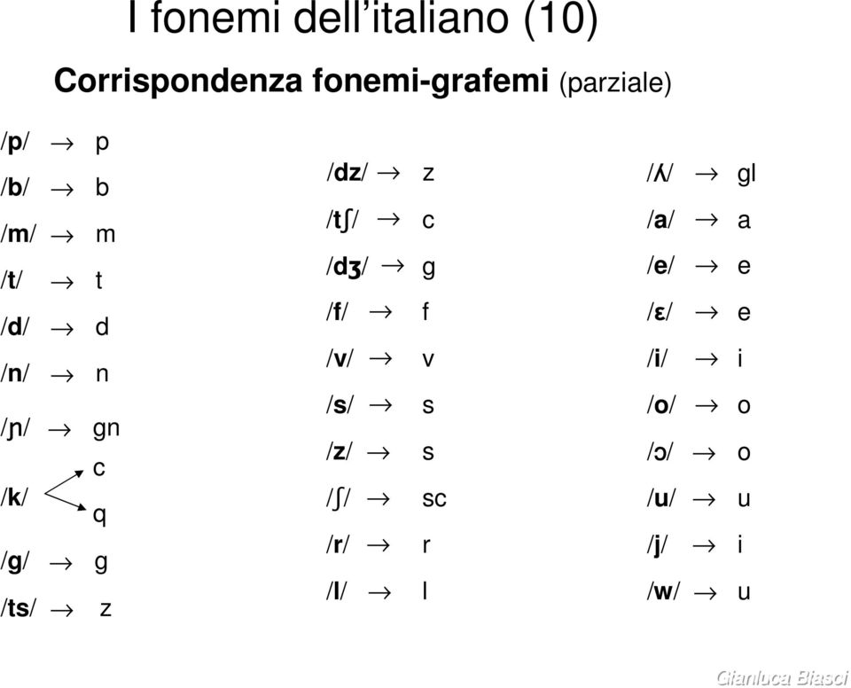 fonemi dell italiano (10) Corrispondenza fonemi-grafemi