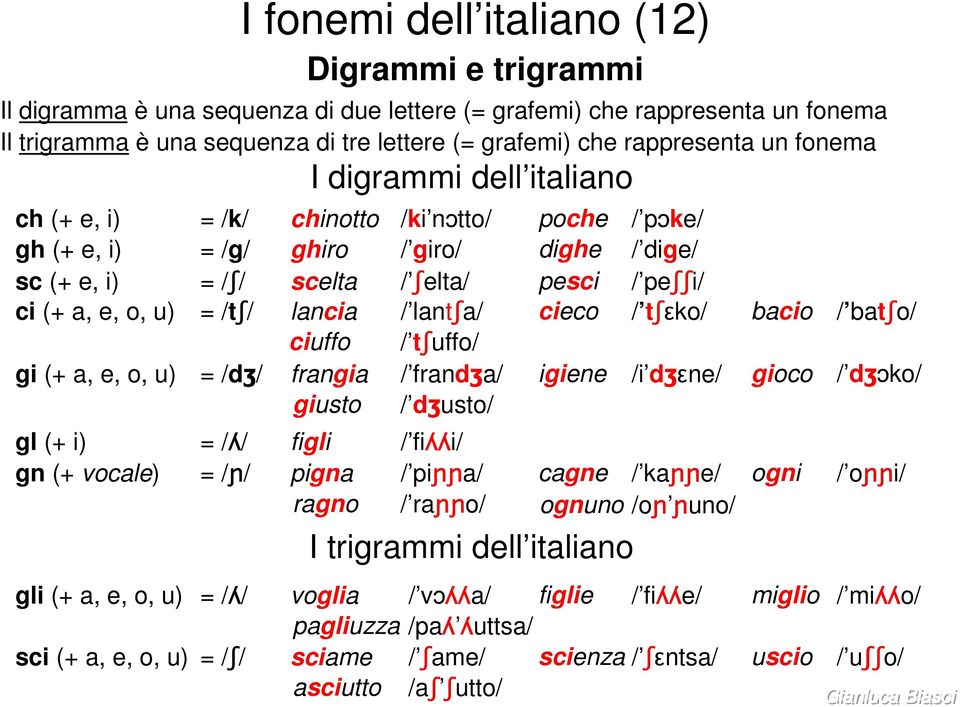 u) = /tʃ/ lancia / lantʃa/ cieco / tʃεko/ bacio / batʃo/ ciuffo / tʃuffo/ gi (+ a, e, o, u) = /dʒ/ frangia / frandʒa/ igiene /i dʒεne/ gioco / dʒ ko/ giusto / dʒusto/ gl (+ i) = /ʎ/ figli / fiʎʎ ʎʎi/