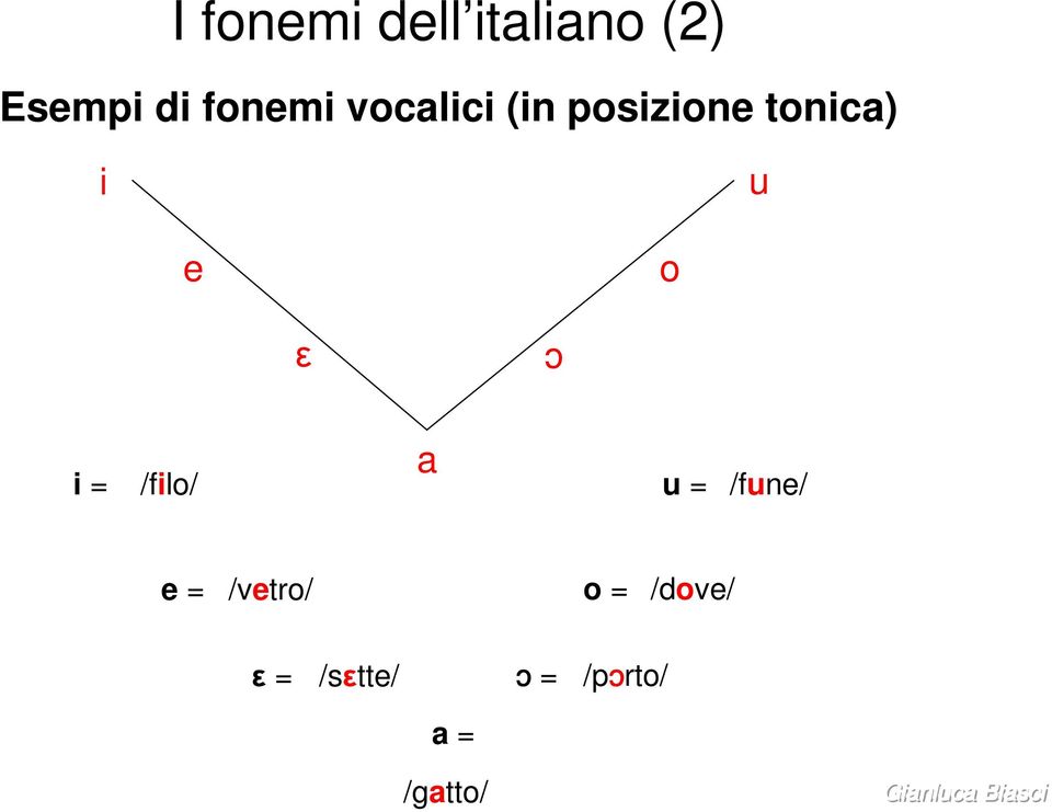 e o ε i = /filo/ a u = /fune/ e = /vetro/