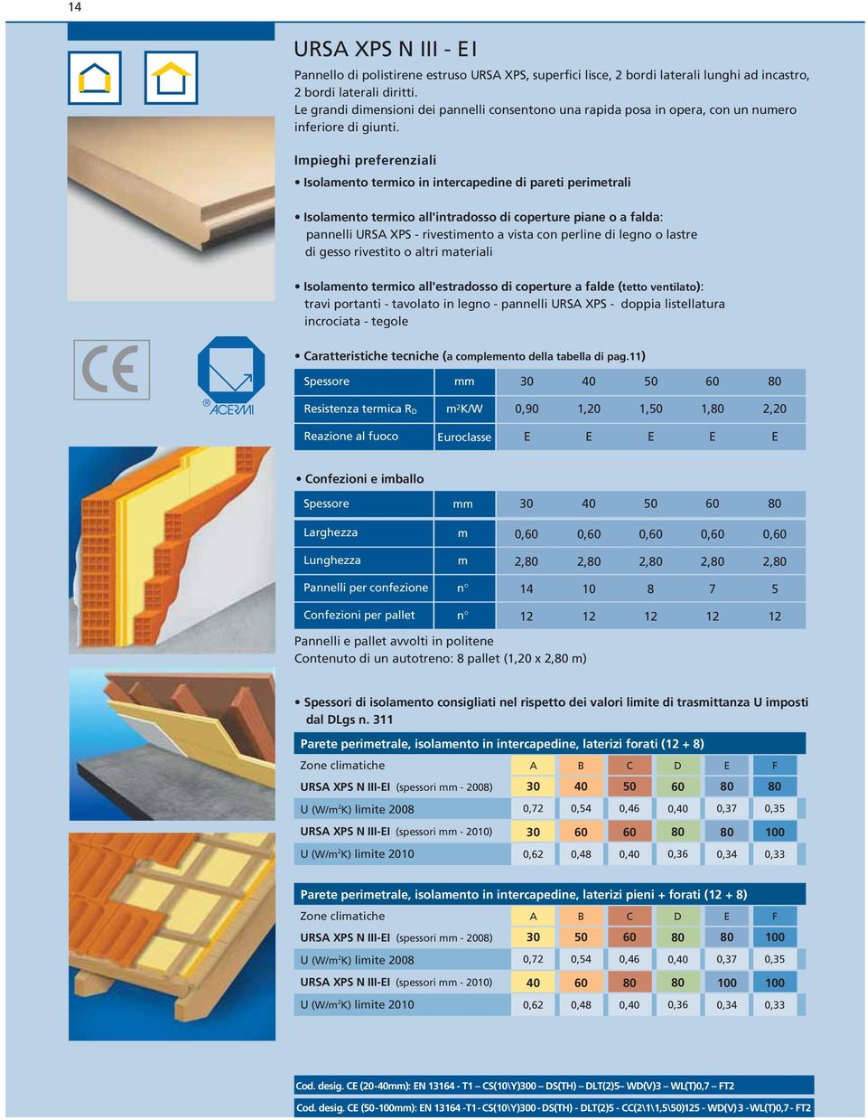 Ipieghi preferenziali Isolaento terico in intercapedine di pareti perietrali Isolaento terico all'intradosso di coperture piane o a falda: pannelli URSA XPS rivestiento a vista con perline di legno o