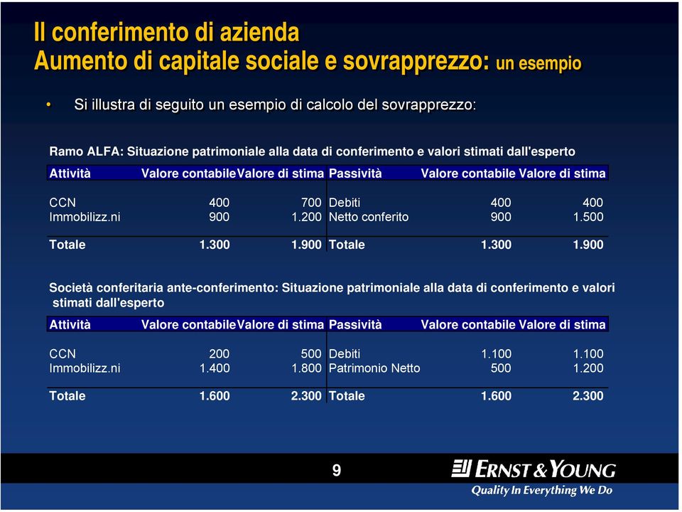 200 Netto conferito 900 1.500 Totale 1.300 1.