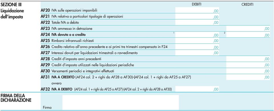 trimestrali o ravvedimento AF8 Crediti d imposta anni precedenti AF9 Crediti d imposta utilizzati nelle liquidazioni periodiche AF30 Versamenti periodici e integrativi effettuati AF3 IVA A