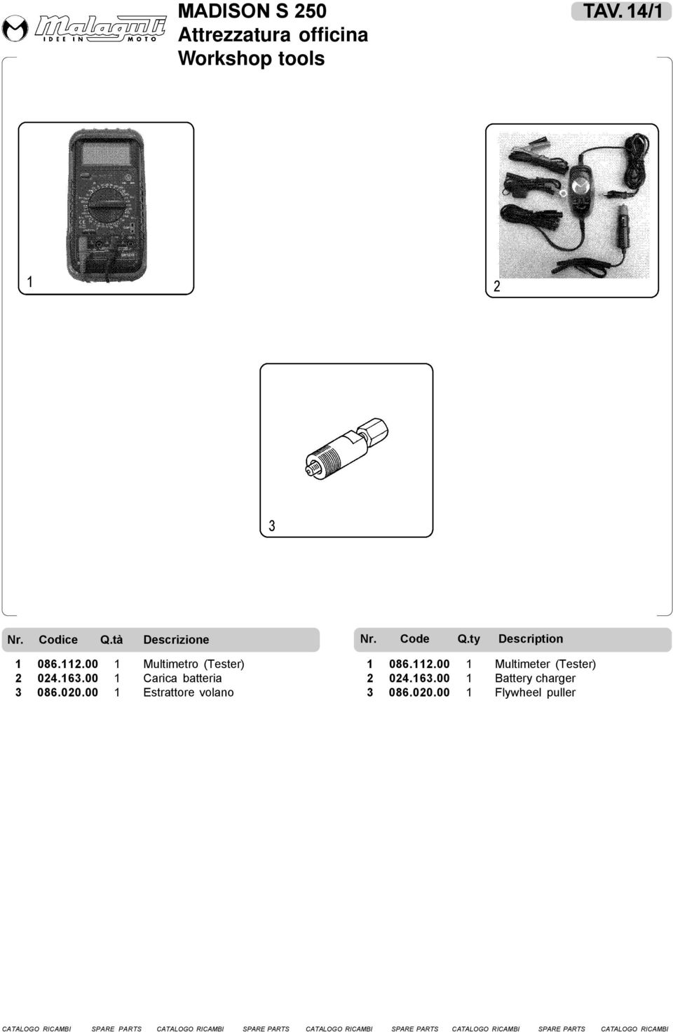 ty Description 1 086.112.00 1 Multimeter (Tester) 2 024.163.00 1 Battery charger 3 086.020.