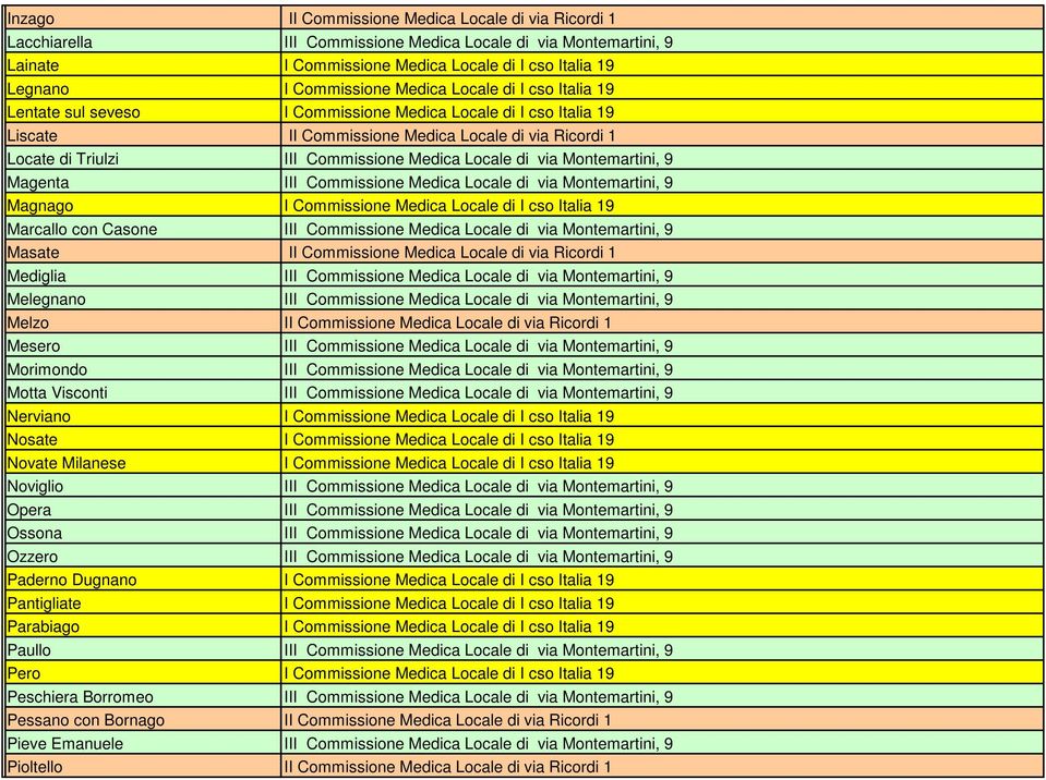 Locale di via Montemartini, 9 Magenta III Commissione Medica Locale di via Montemartini, 9 Magnago I Commissione Medica Locale di I cso Italia 19 Marcallo con Casone III Commissione Medica Locale di