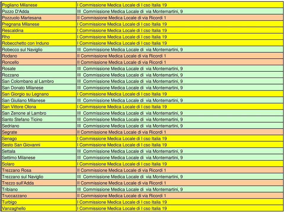 Commissione Medica Locale di I cso Italia 19 Robecco sul Naviglio III Commissione Medica Locale di via Montemartini, 9 Rodano II Commissione Medica Locale di via Ricordi 1 Roncello II Commissione