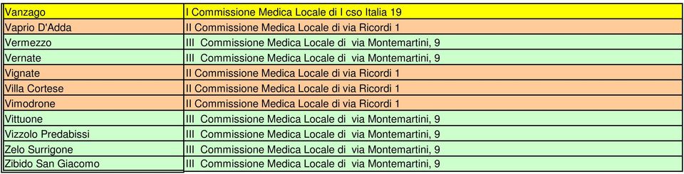 Locale di via Ricordi 1 Vimodrone II Commissione Medica Locale di via Ricordi 1 Vittuone III Commissione Medica Locale di via Montemartini, 9 Vizzolo Predabissi III