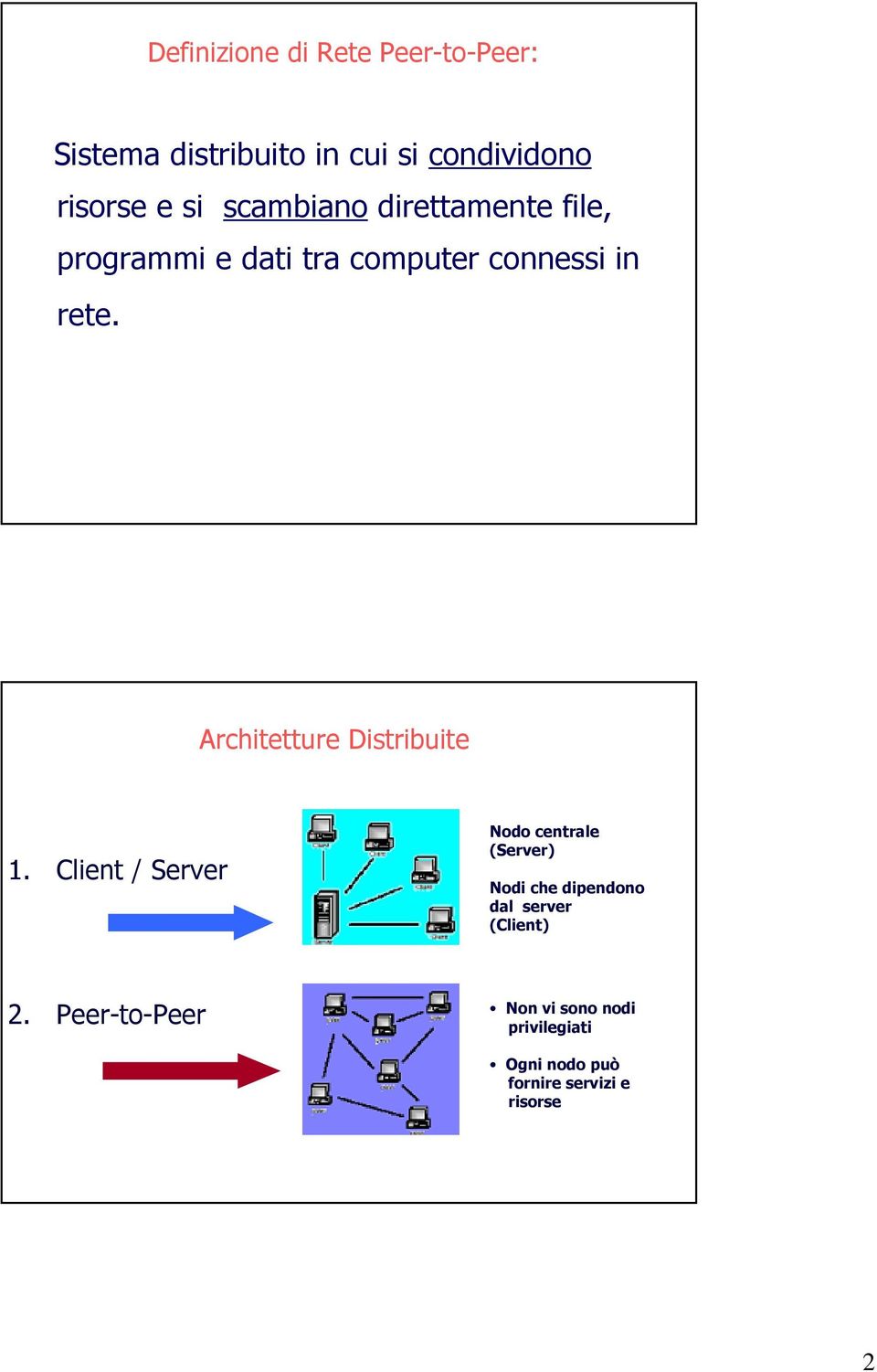 Architetture Distribuite 1.