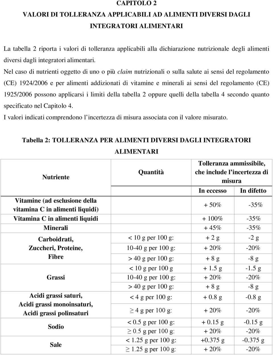 Nel caso di nutrienti oggetto di uno o più claim nutrizionali o sulla salute ai sensi del regolamento (CE) 1924/2006 e per alimenti addizionati di vitamine e minerali ai sensi del regolamento (CE)