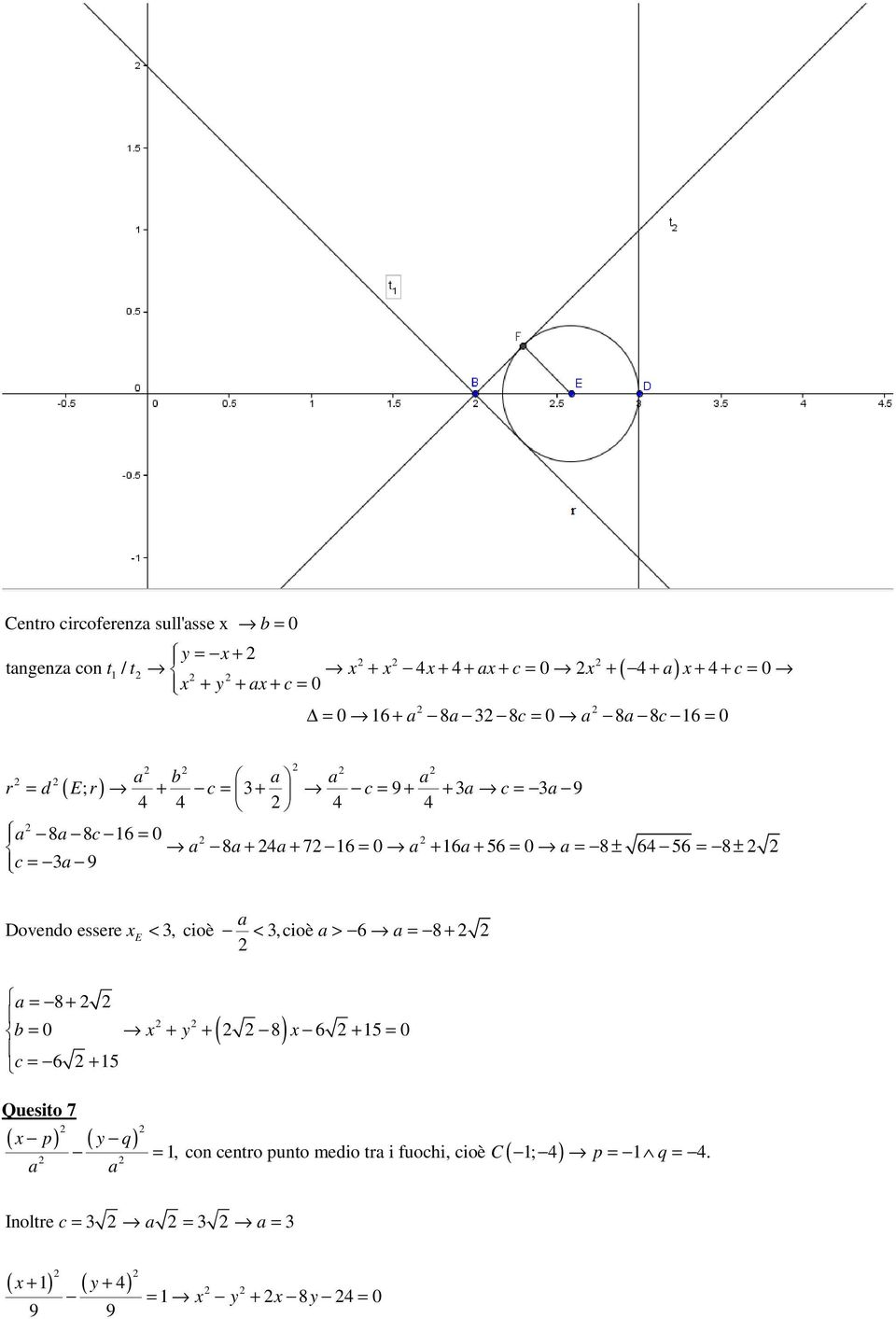 a = 8 ± 64 56 = 8 ± c = 3a 9 a Dovendo essere xe < 3, cioè < 3, cioè a > 6 a = 8 + a = 8 + b = 0 x + y + ( 8) x 6 + 15 = 0 c = 6 + 15 Quesito 7 ( x