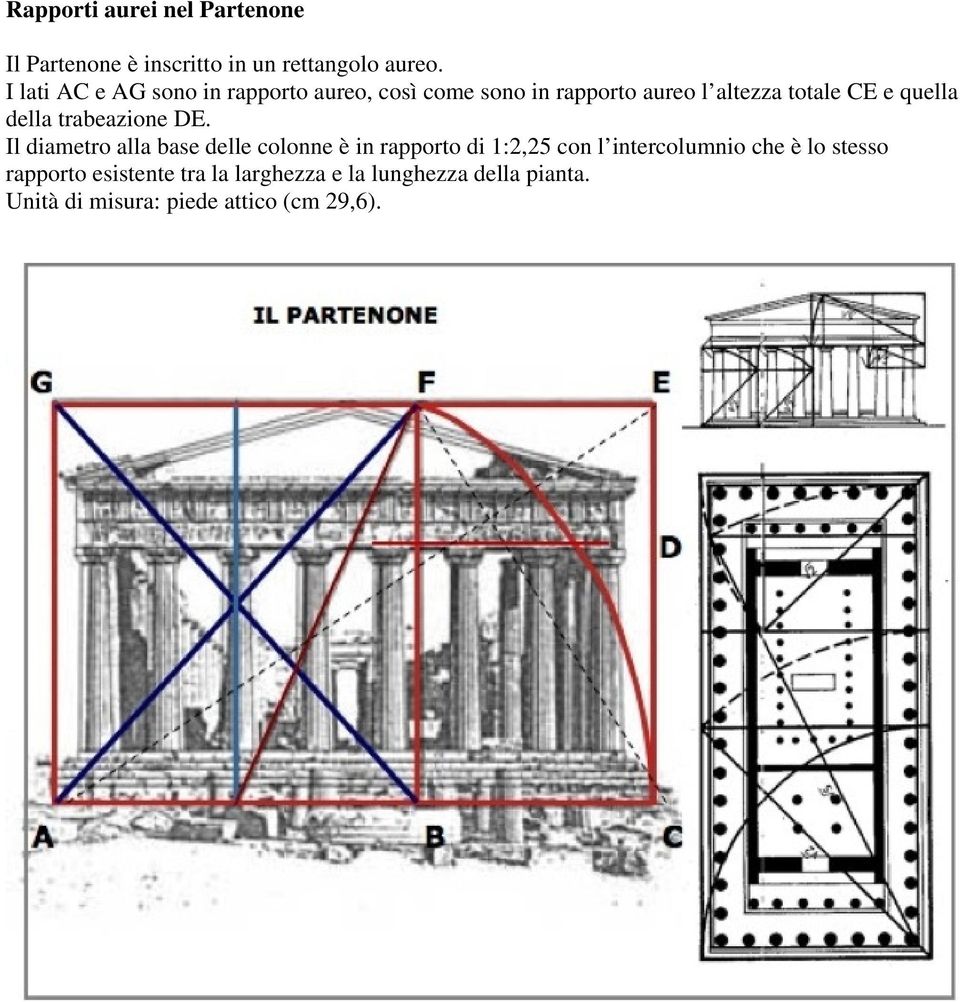 della trabeazione DE.