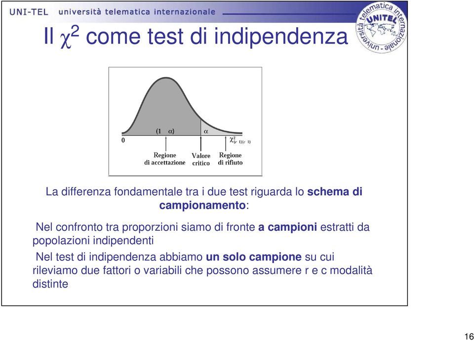 estratti da popolazioni indipendenti Nel test di indipendenza abbiamo un solo