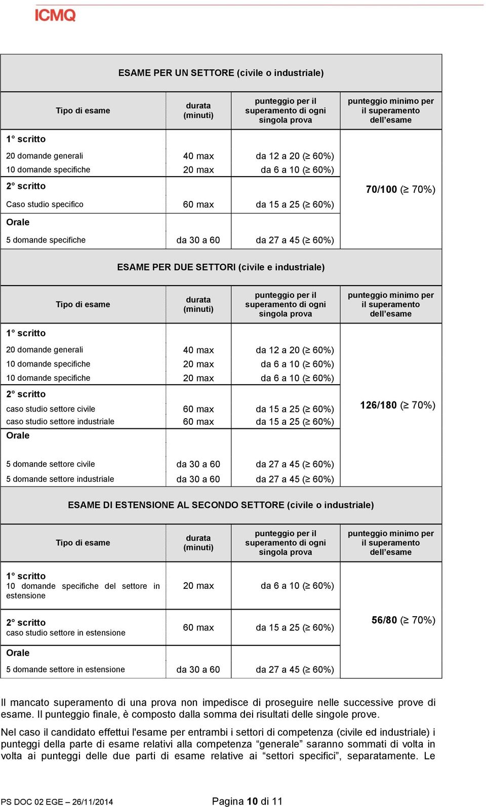 ( 60%) ESAME PER DUE SETTORI (civile e industriale) Tipo di esame durata (minuti) punteggio per il superamento di ogni singola prova punteggio minimo per il superamento dell esame 1 scritto 20