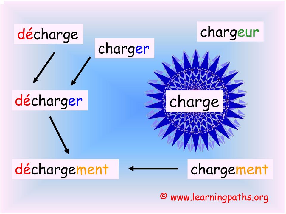 décharger charge