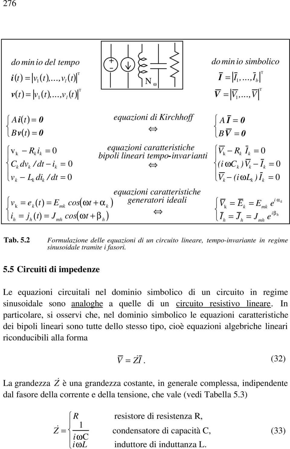 equazioni caratteristiche bipoli lineari tempo-invarianti equazioni caratteristiche generatori ideali do min io simbolico T I = I 1,...,I b V = V 1,.