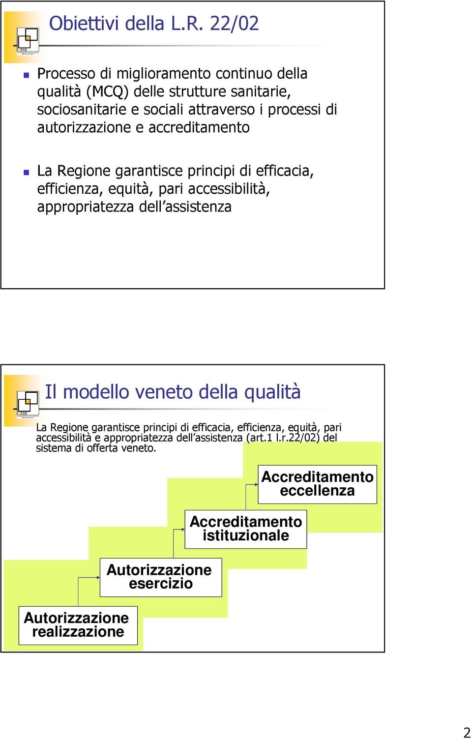 e accreditamento La Regione garantisce principi di efficacia, efficienza, equità, pari accessibilità, appropriatezza dell assistenza Il modello veneto