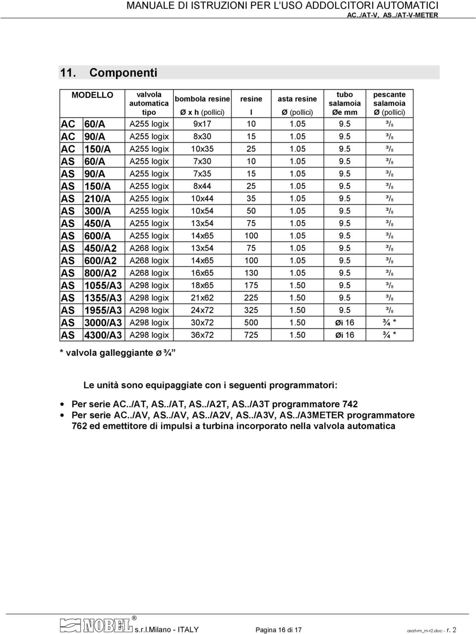 05 9.5 ³/8 AS 210/A A255 logix 10x44 35 1.05 9.5 ³/8 AS 300/A A255 logix 10x54 50 1.05 9.5 ³/8 AS 450/A A255 logix 13x54 75 1.05 9.5 ³/8 AS 600/A A255 logix 14x65 100 1.05 9.5 ³/8 AS 450/A2 A268 logix 13x54 75 1.