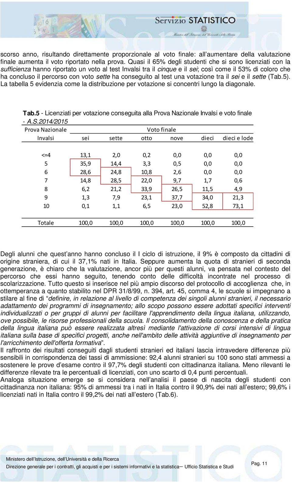 sette ha conseguito al test una votazione tra il sei e il sette (Tab.5). La tabella 5 evidenzia come la distribuzione per votazione si concentri lungo la diagonale. Tab.