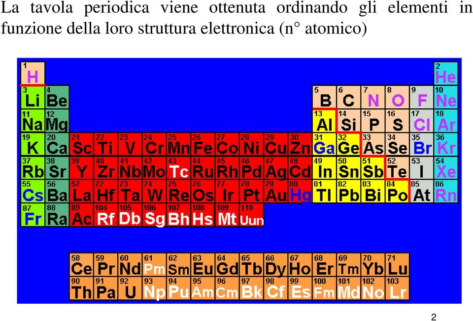 elementi in funzione della