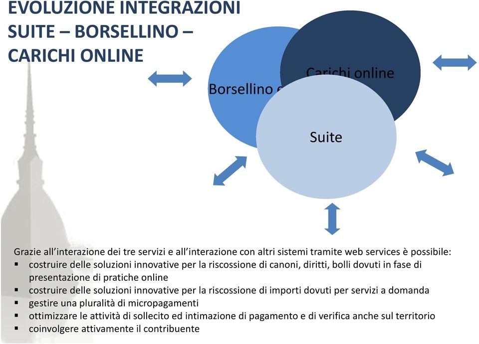 in fase di presentazione di pratiche online costruire delle soluzioni innovative per la riscossione di importi dovuti per servizi a domanda gestire una