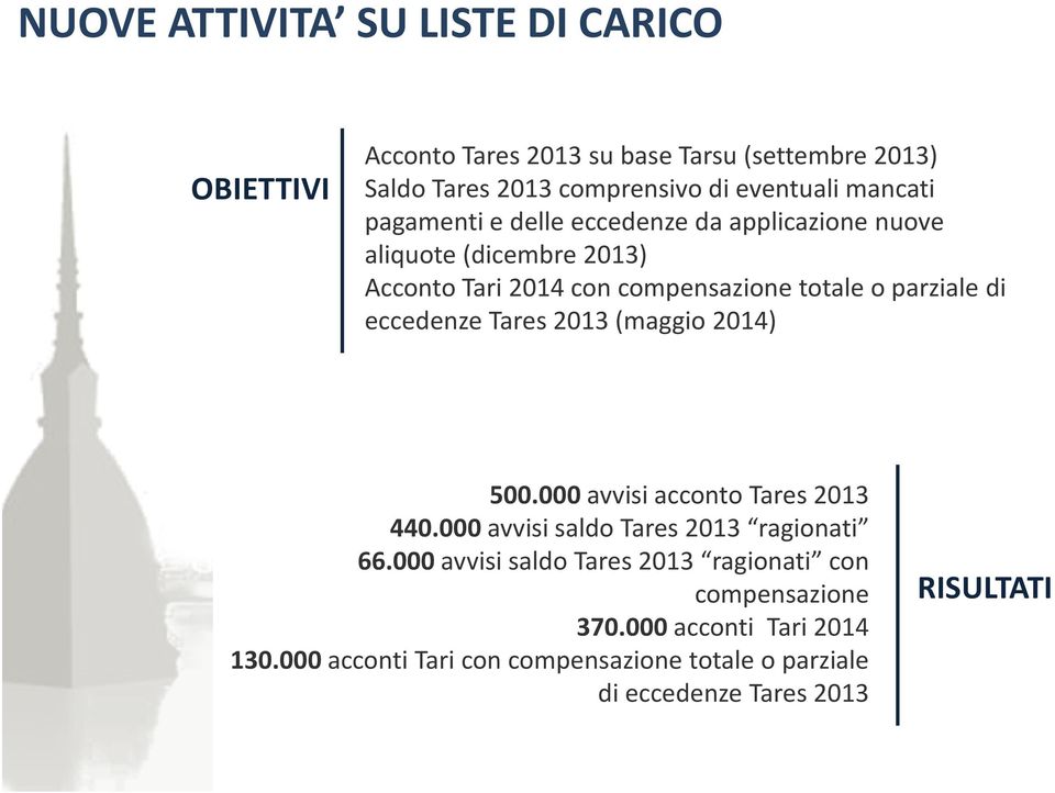 di eccedenze Tares 2013 (maggio 2014) 500.000 avvisi acconto Tares2013 440.000 avvisi saldo Tares 2013 ragionati 66.