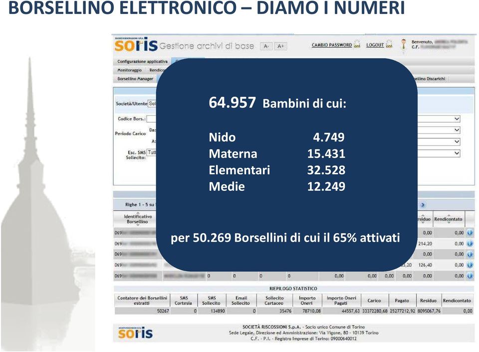 749 Materna 15.431 Elementari 32.