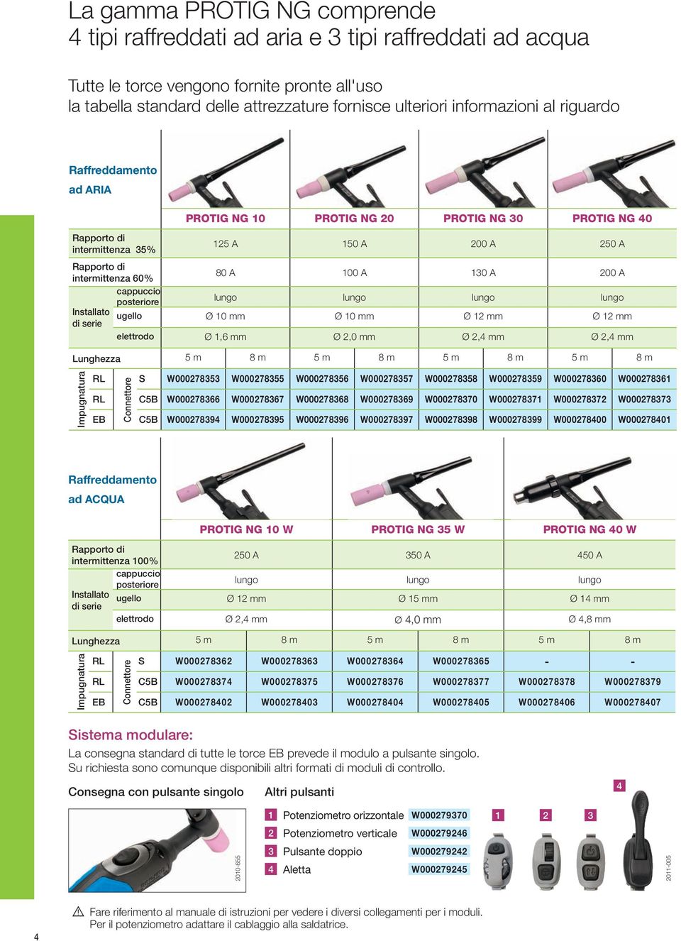 Installato ugello di serie Ø 10 mm Ø 10 mm Ø 12 mm Ø 12 mm elettrodo Ø 1,6 mm Ø 2,0 mm Ø 2,4 mm Ø 2,4 mm Lunghezza 5 m 8 m 5 m 8 m 5 m 8 m 5 m 8 m Impugnatura RL Connettore S W000278353 W000278355