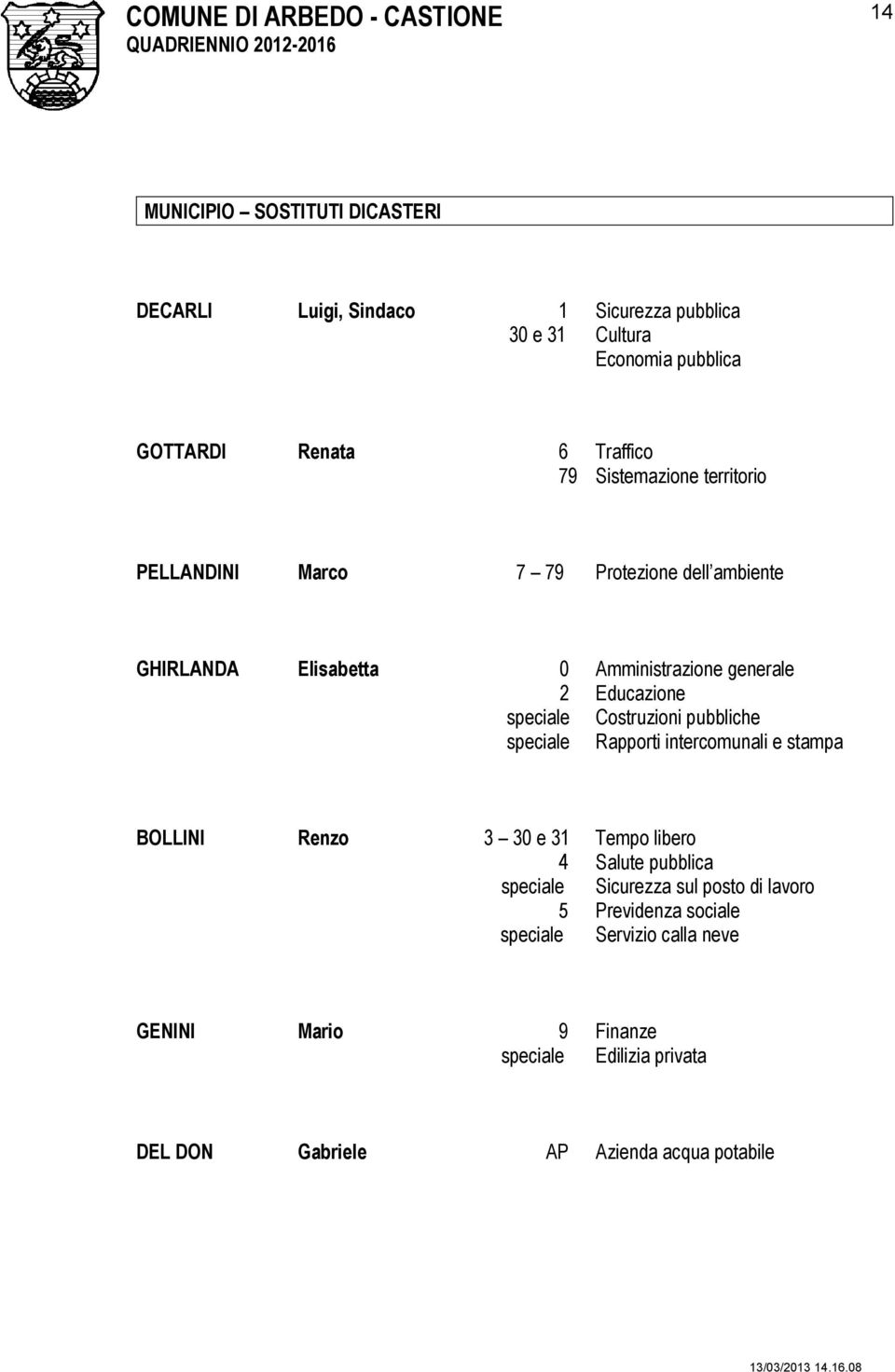 Costruzioni pubbliche speciale Rapporti intercomunali e stampa BOLLINI Renzo 3 30 e 31 Tempo libero 4 Salute pubblica speciale Sicurezza sul posto di