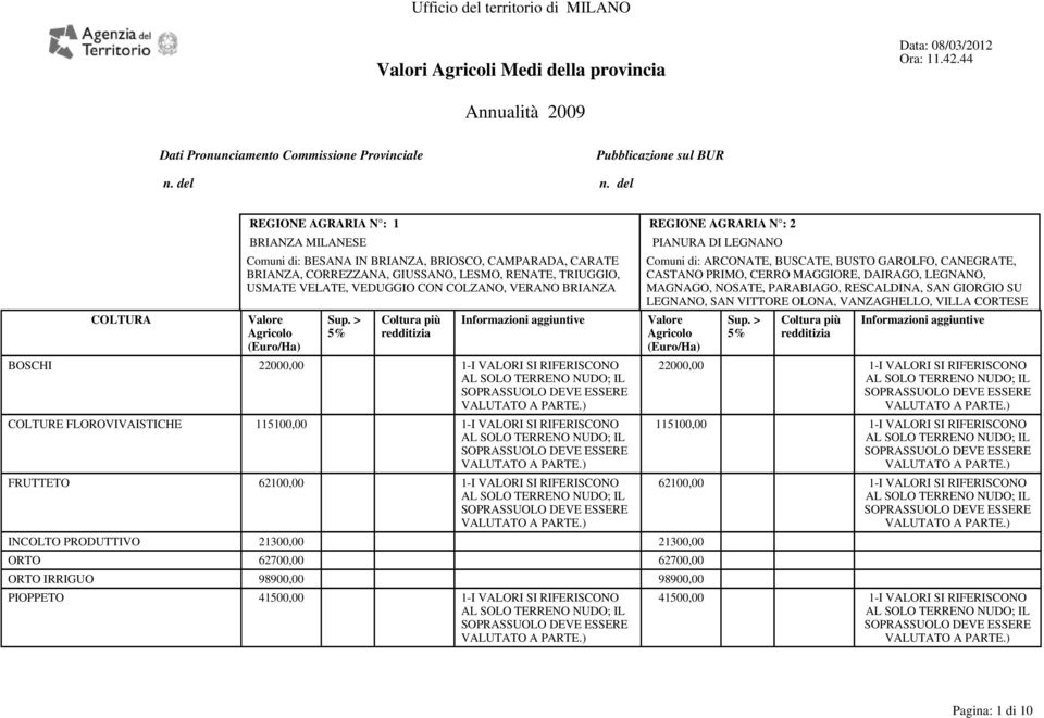 Comuni di: ARCONATE, BUSCATE, BUSTO GAROLFO, CANEGRATE, CASTANO PRIMO, CERRO MAGGIORE, DAIRAGO, LEGNANO, MAGNAGO, NOSATE, PARABIAGO, RESCALDINA, SAN GIORGIO SU LEGNANO, SAN VITTORE OLONA,