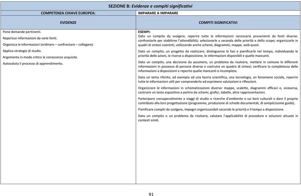 COMPITI SIGNIFICATIVI ESEMPI: Dato un compito da svolgere, reperire tutte le informazioni necessarie provenienti da fonti diverse: confrontarle per stabilirne l attendibilità; selezionarle a seconda