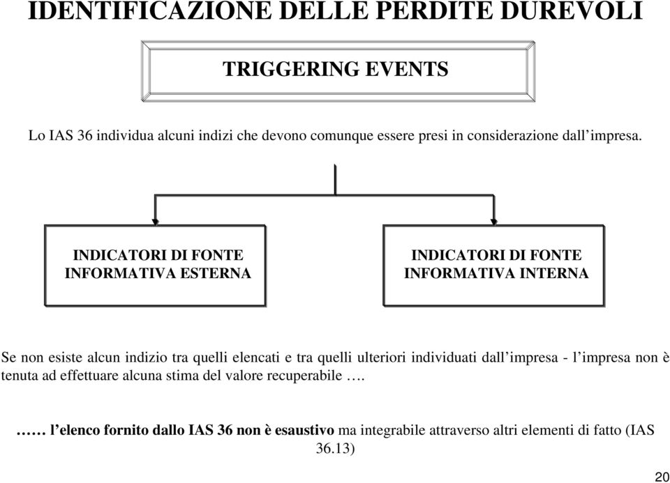 INDICATORI DI FONTE INFORMATIVA ESTERNA INDICATORI DI FONTE INFORMATIVA INTERNA Se non esiste alcun indizio tra quelli elencati e