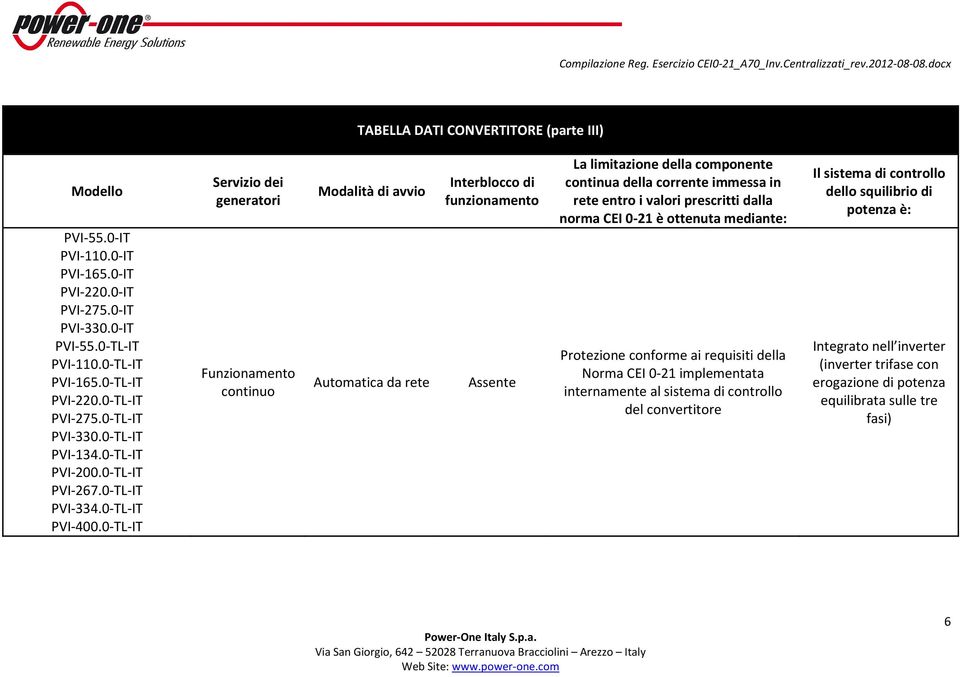 0- Servizio dei generatori Funzionamento continuo Modalità di avvio Automatica da rete Interblocco di funzionamento Assente La limitazione della componente continua della