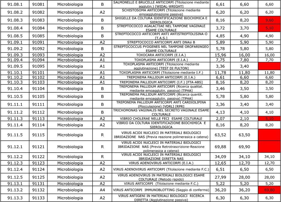 08.5 91085 Microbiologia B [T.A.S.] 4,85 4,90 4,90 91.09.1 91091 Microbiologia A2 STREPTOCOCCO ANTICORPI ANTI DNAsi B 5,89 5,90 5,90 STREPTOCOCCUS PYOGENES NEL TAMPONE OROFARINGEO 91.09.2 91092 Microbiologia B ESAME COLTURALE 5,78 5,80 5,80 91.