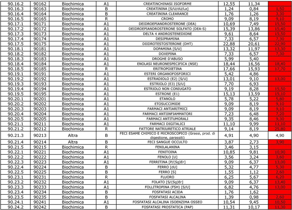 17.4 90174 Biochimica A1 DESIPRAMINA 7,33 6,57 7,30 90.17.5 90175 Biochimica A1 DIIDROTESTOSTERONE (DHT) 22,88 20,61 22,90 90.18.1 90181 Biochimica A1 DOPAMINA [S/U] 13,32 11,97 13,30 90.18.2 90182 Biochimica A1 DOXEPINA 7,33 6,57 7,30 90.