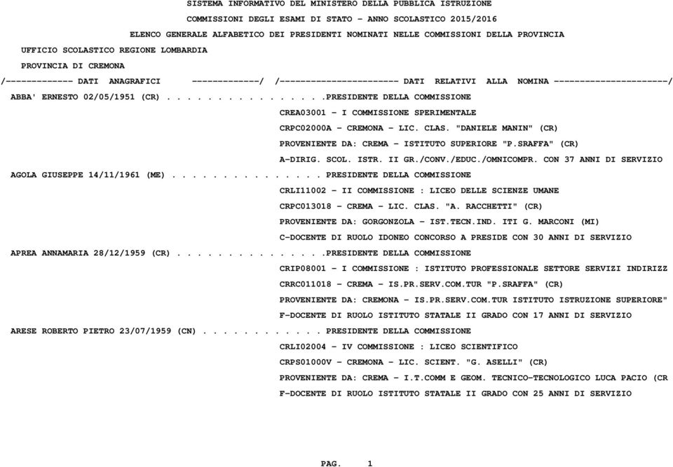 .............. PRESIDENTE DELLA COMMISSIONE CRLI11002 - II COMMISSIONE : LICEO DELLE SCIENZE UMANE CRPC013018 - CREMA - LIC. CLAS. "A. RACCHETTI" (CR) PROVENIENTE DA: GORGONZOLA - IST.TECN.IND. ITI G.