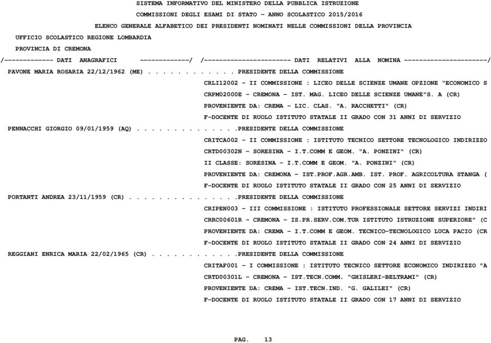 .............PRESIDENTE DELLA COMMISSIONE CRITCA002 - II COMMISSIONE : ISTITUTO TECNICO SETTORE TECNOLOGICO INDIRIZZO CRTD00302N - SORESINA - I.T.COMM E GEOM. "A.