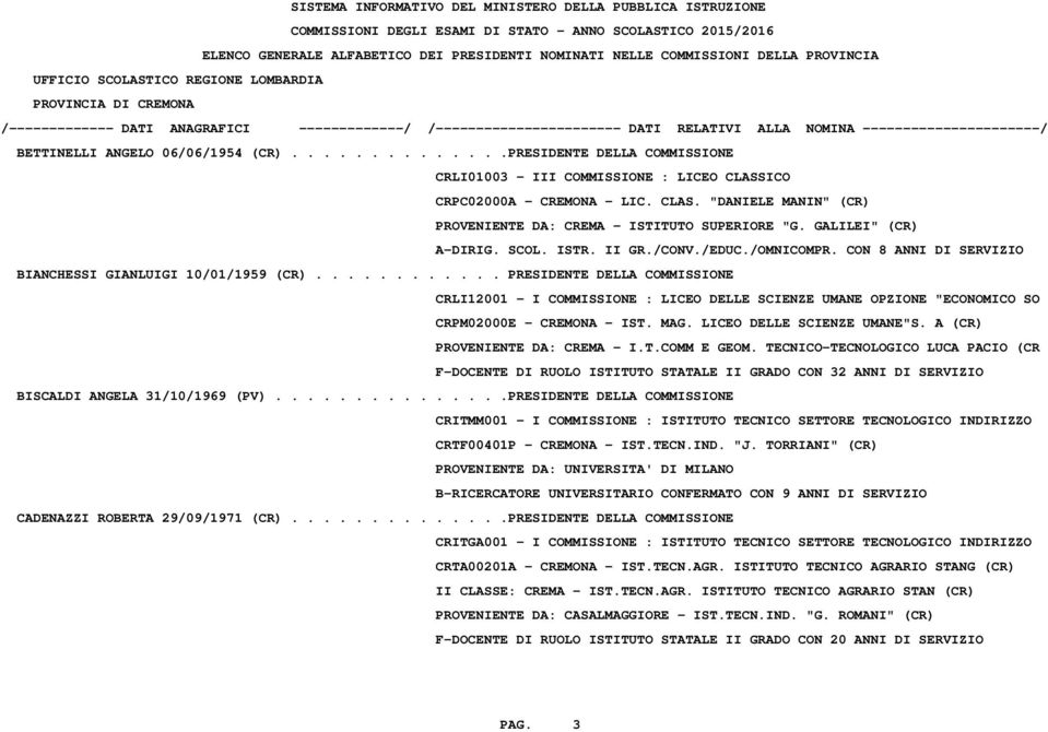 ........... PRESIDENTE DELLA COMMISSIONE CRLI12001 - I COMMISSIONE : LICEO DELLE SCIENZE UMANE OPZIONE "ECONOMICO SO CRPM02000E - CREMONA - IST. MAG. LICEO DELLE SCIENZE UMANE"S.